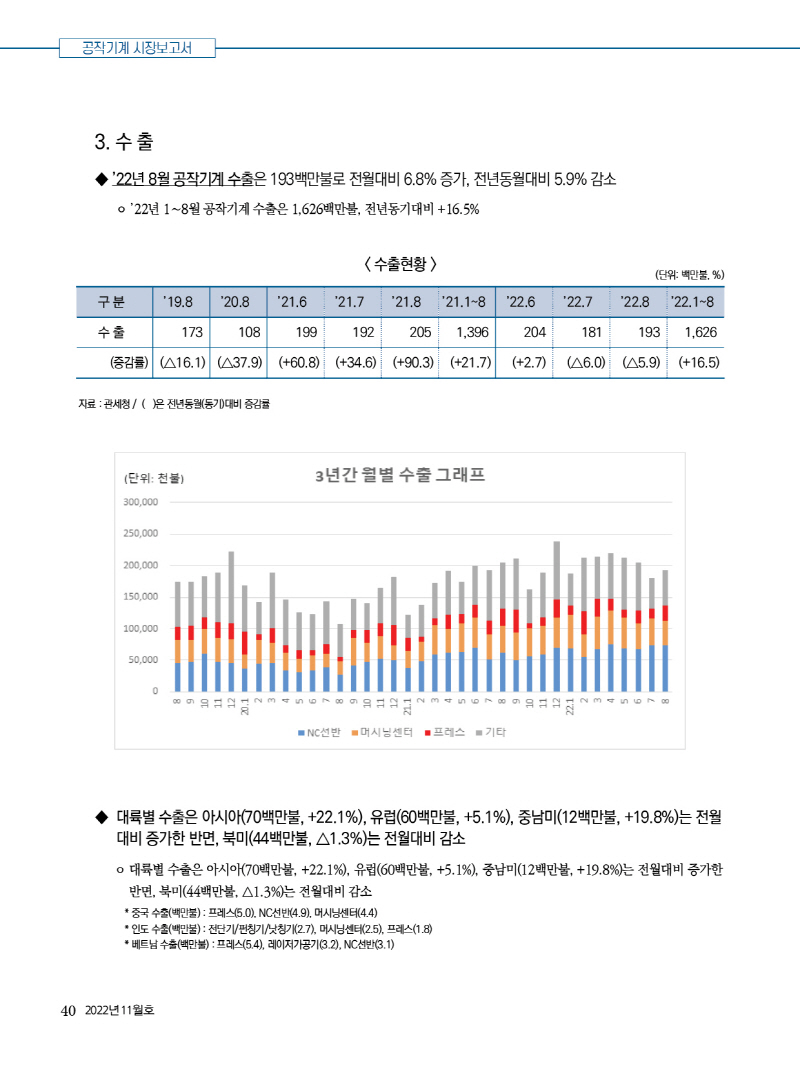 2022년 11월호 내지111440.jpg