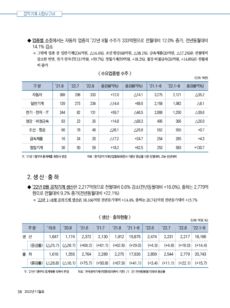 2022년 11월호 내지111438.jpg