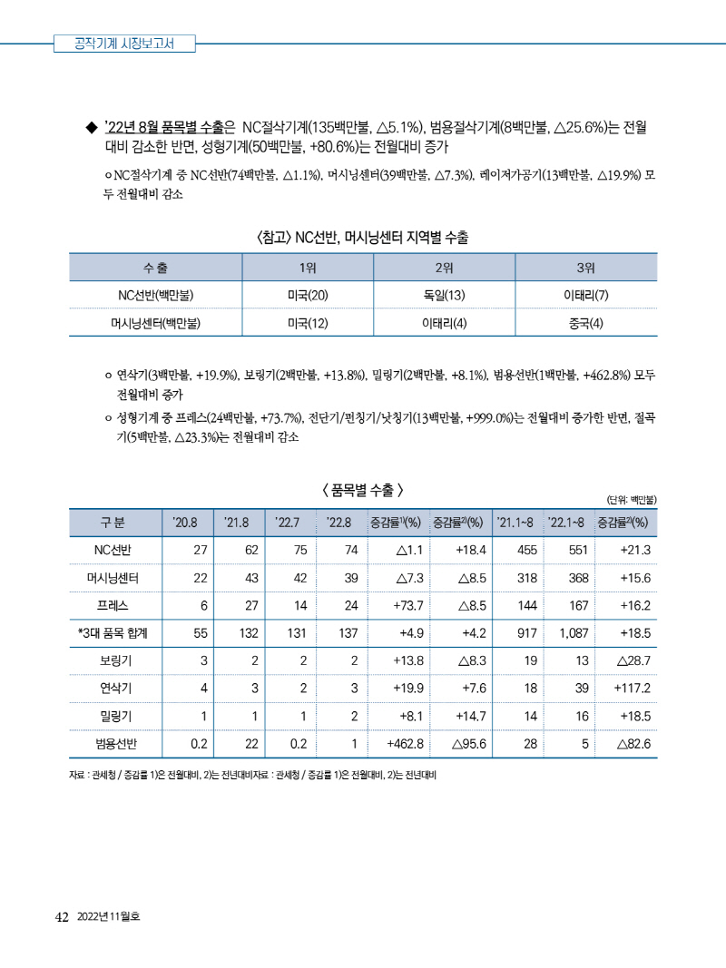2022년 11월호 내지111442.jpg