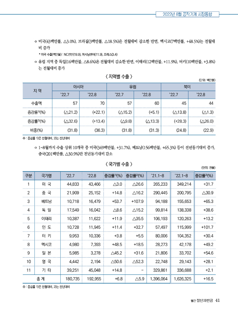 2022년 11월호 내지111441.jpg