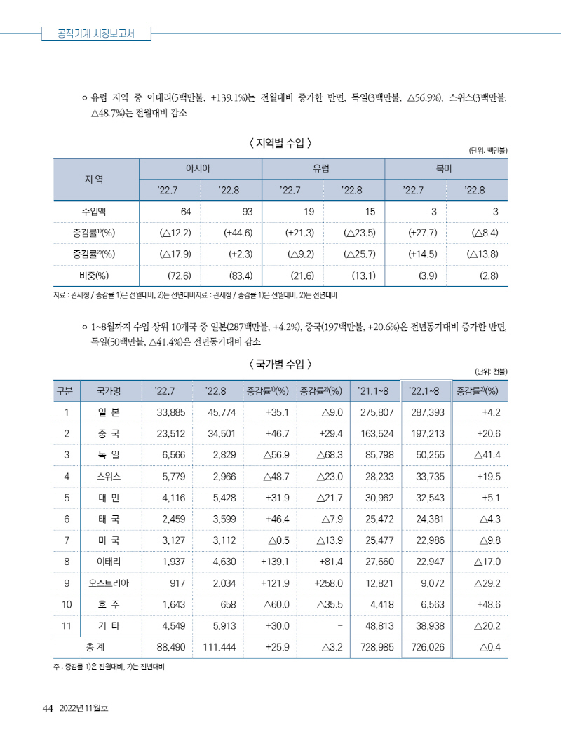 2022년 11월호 내지111444.jpg