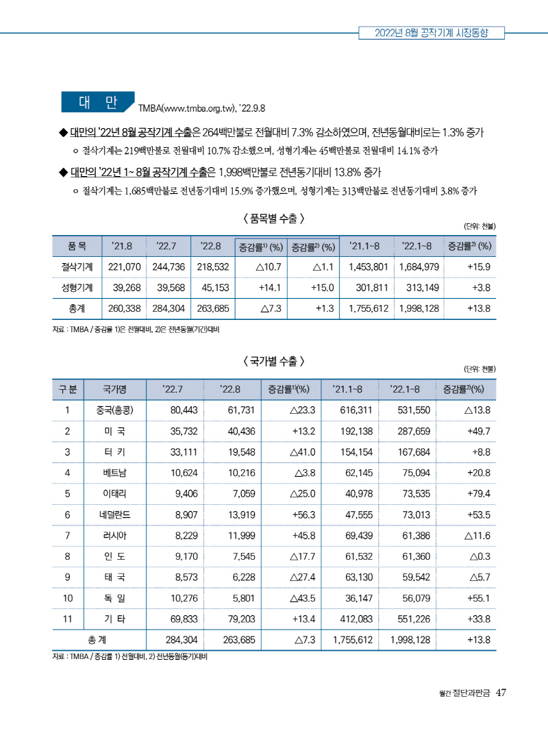 2022년 11월호 내지111447.jpg