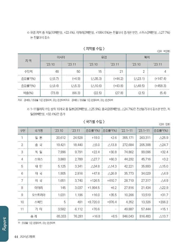 1_2024년 2월 내지_웹용_페이지_44.jpg