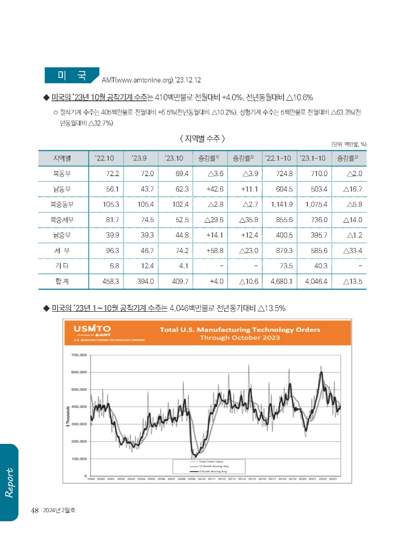 1_2024년 2월 내지_웹용_페이지_48.jpg