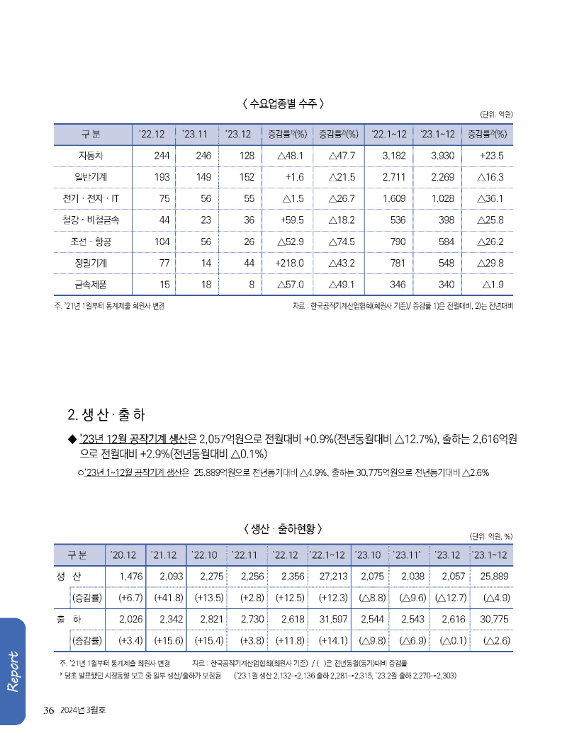 1_2024년 3월 내지_웹용_페이지_36.jpg