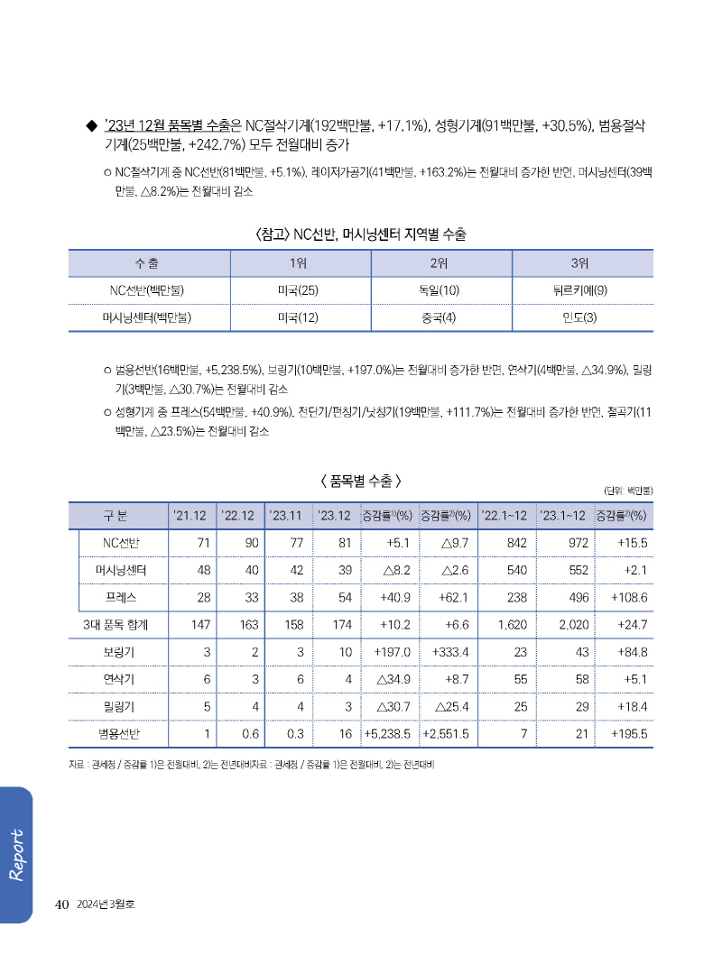 1_2024년 3월 내지_웹용_페이지_40.jpg