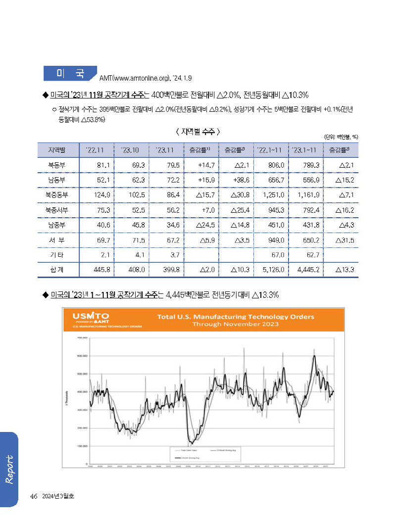 1_2024년 3월 내지_웹용_페이지_46.jpg