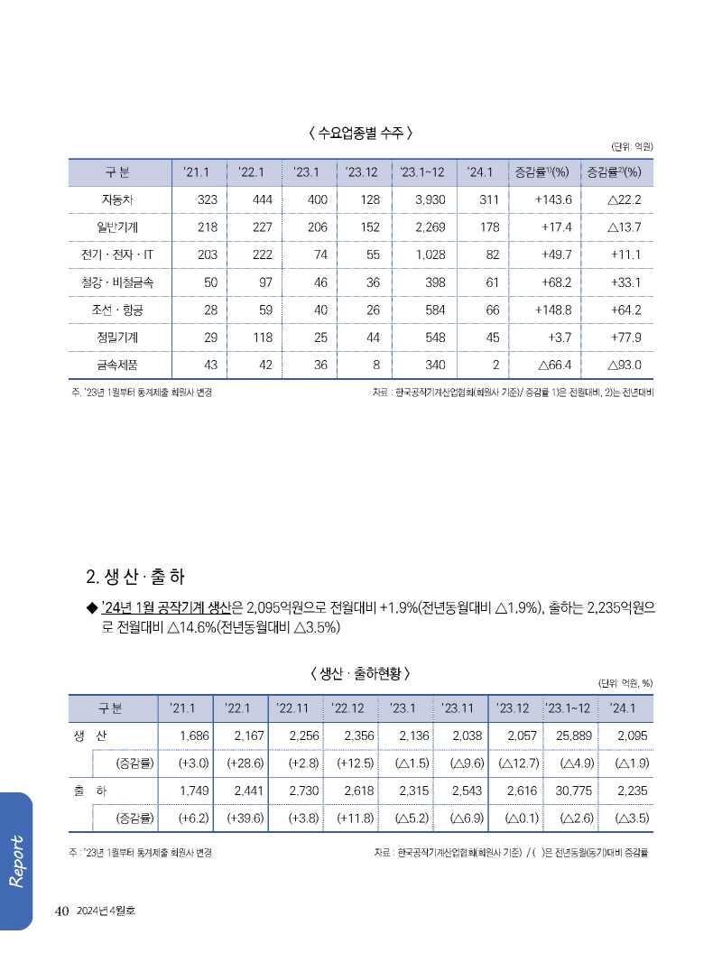 1_2024년 4월 내지_웹용_페이지_40.jpg