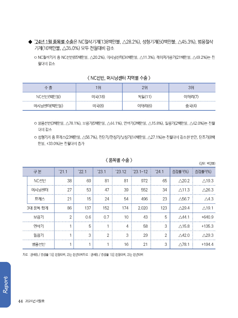 1_2024년 4월 내지_웹용_페이지_44.jpg