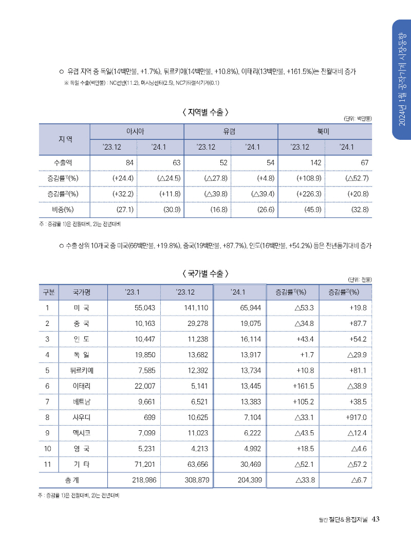1_2024년 4월 내지_웹용_페이지_43.jpg