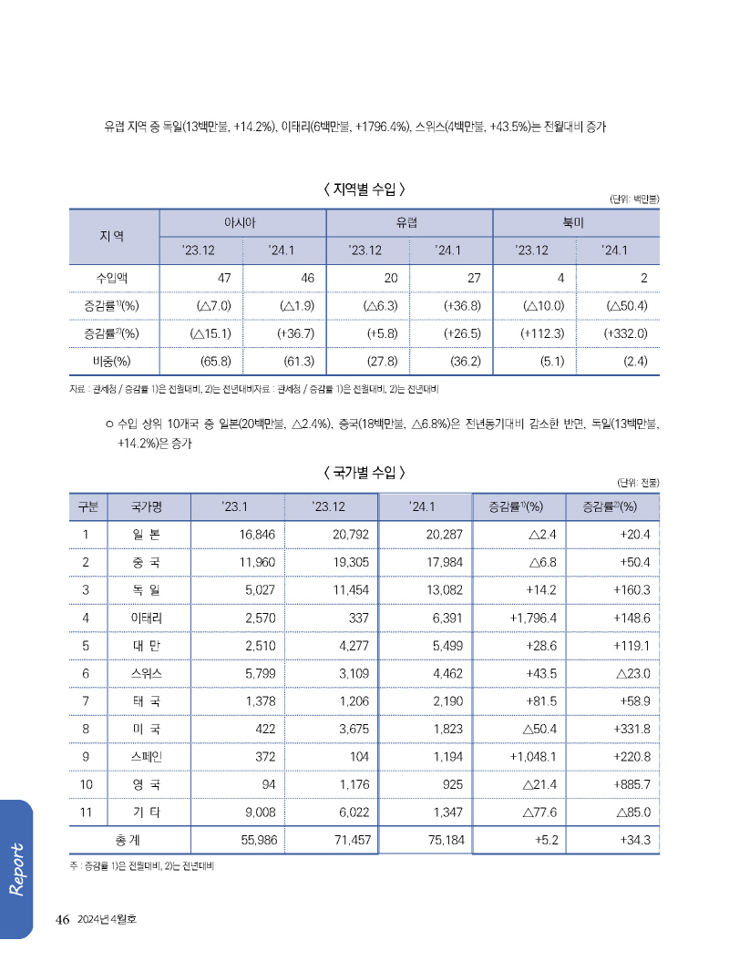 1_2024년 4월 내지_웹용_페이지_46.jpg