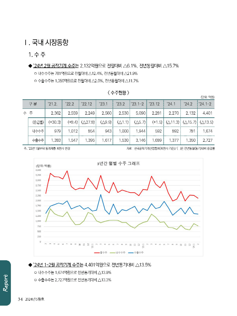 1_2024년 5월 웹용_페이지_34.jpg
