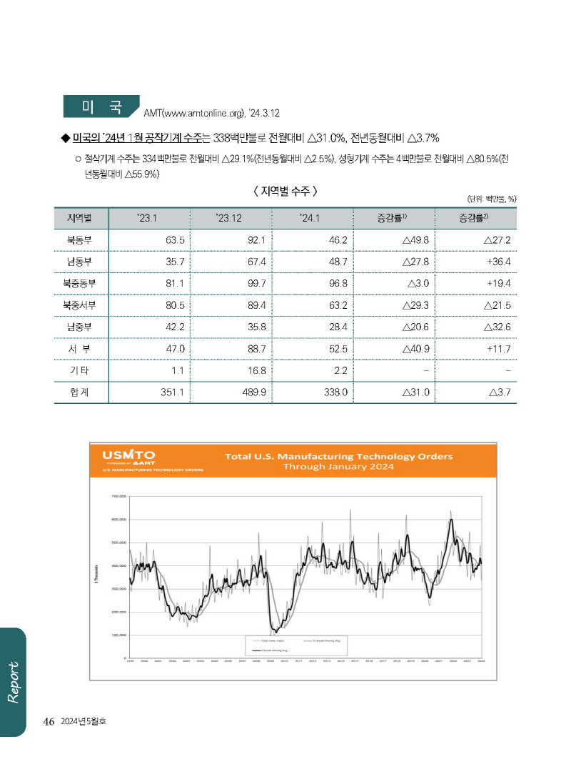 1_2024년 5월 웹용_페이지_46.jpg
