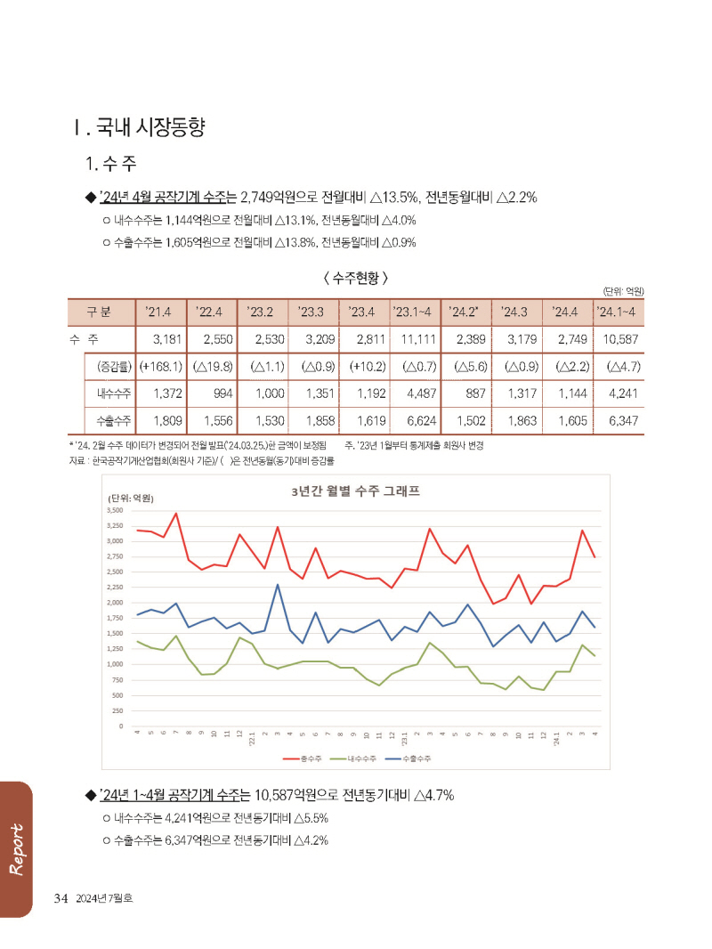 1_2024년 7월 내지_웹_페이지_34.jpg