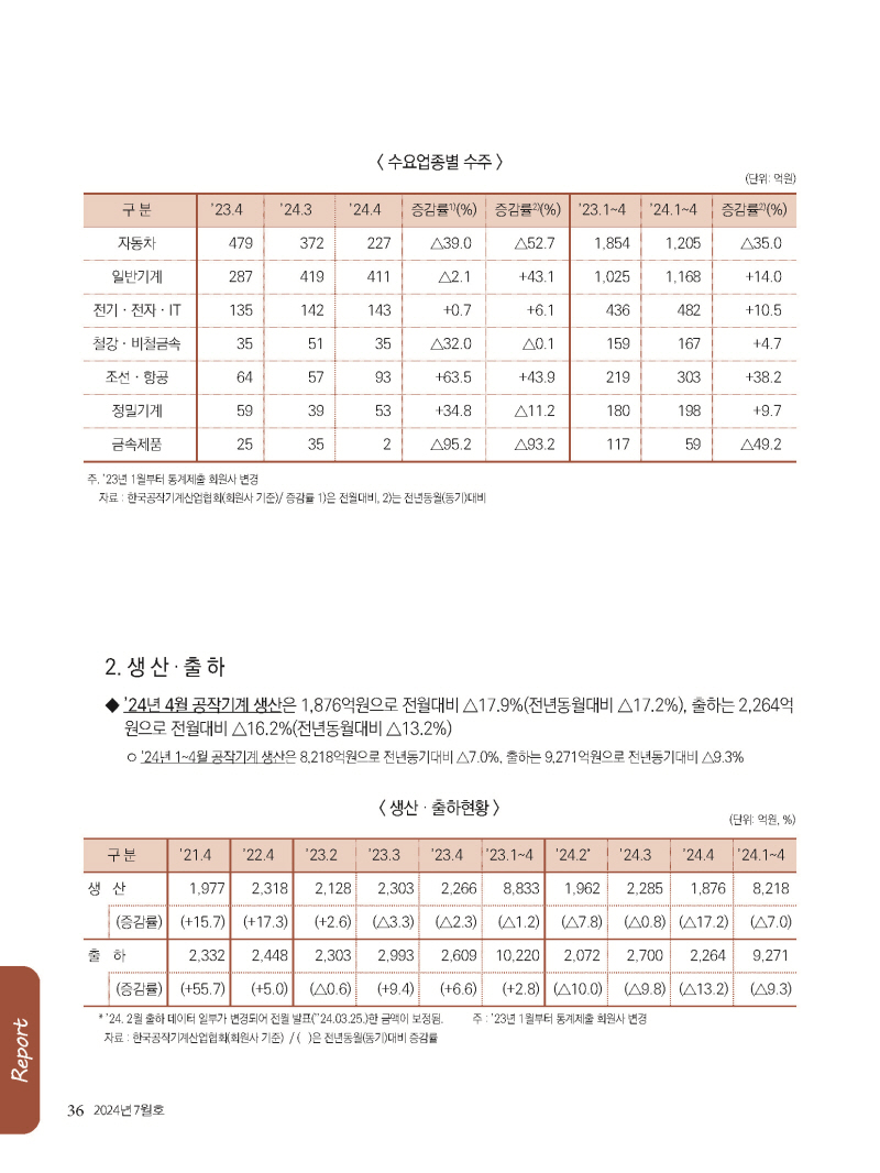 1_2024년 7월 내지_웹_페이지_36.jpg