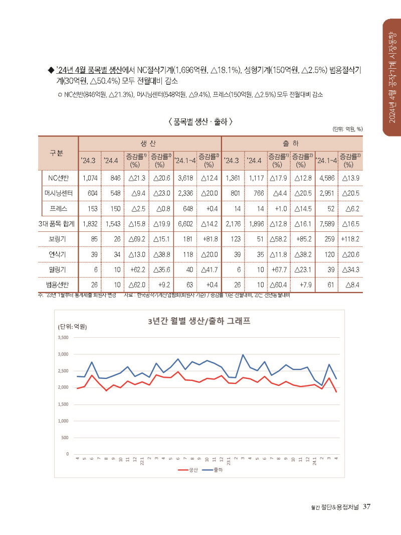 1_2024년 7월 내지_웹_페이지_37.jpg