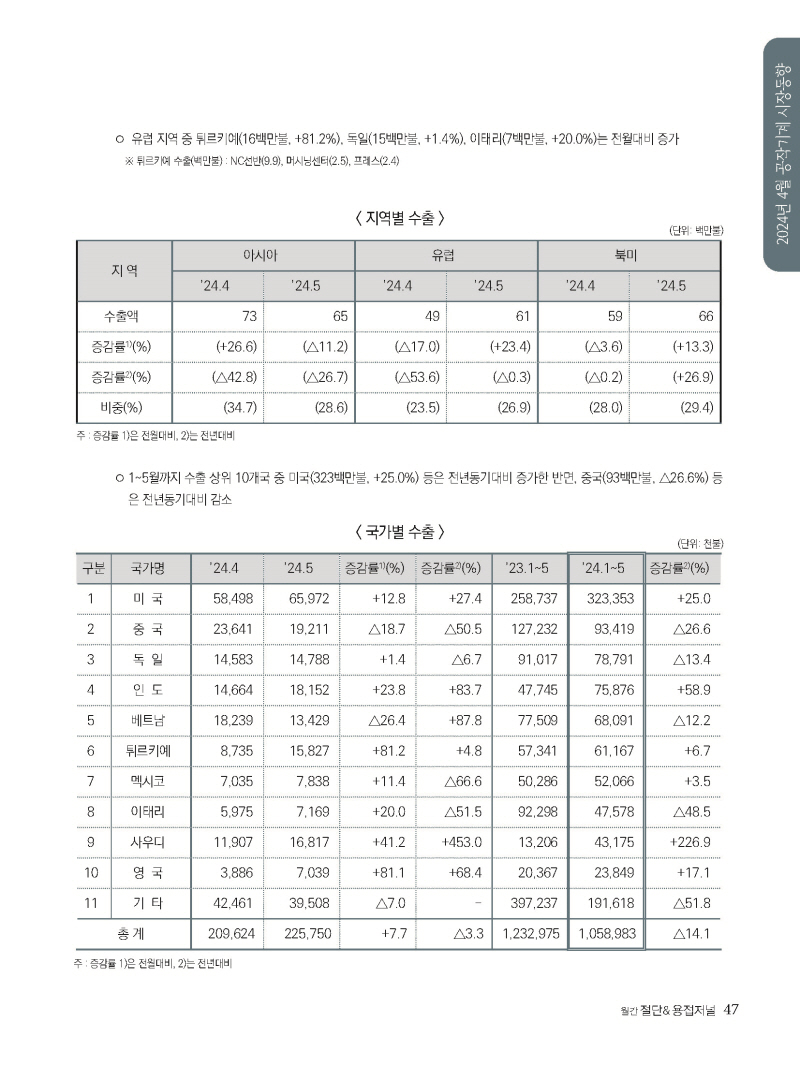 1_2024년 8월 내지_웹_페이지_47.jpg