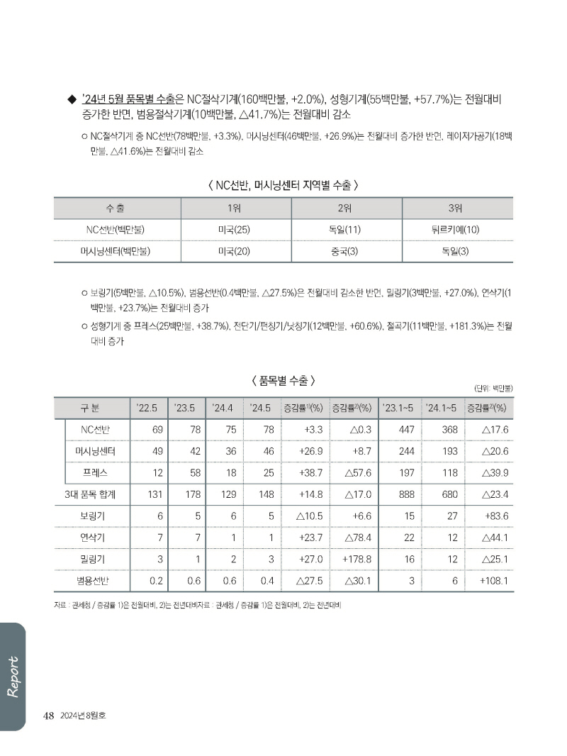 1_2024년 8월 내지_웹_페이지_48.jpg