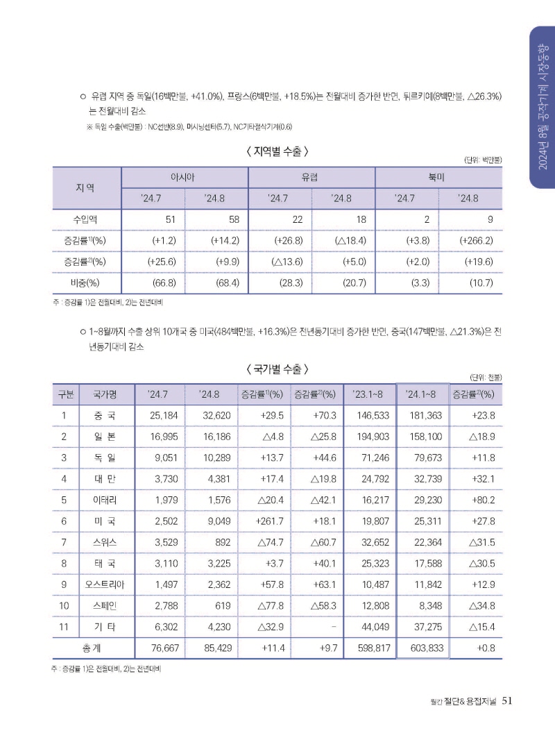 [Resized]2024년 11월 내지_웹용_페이지_51.jpg