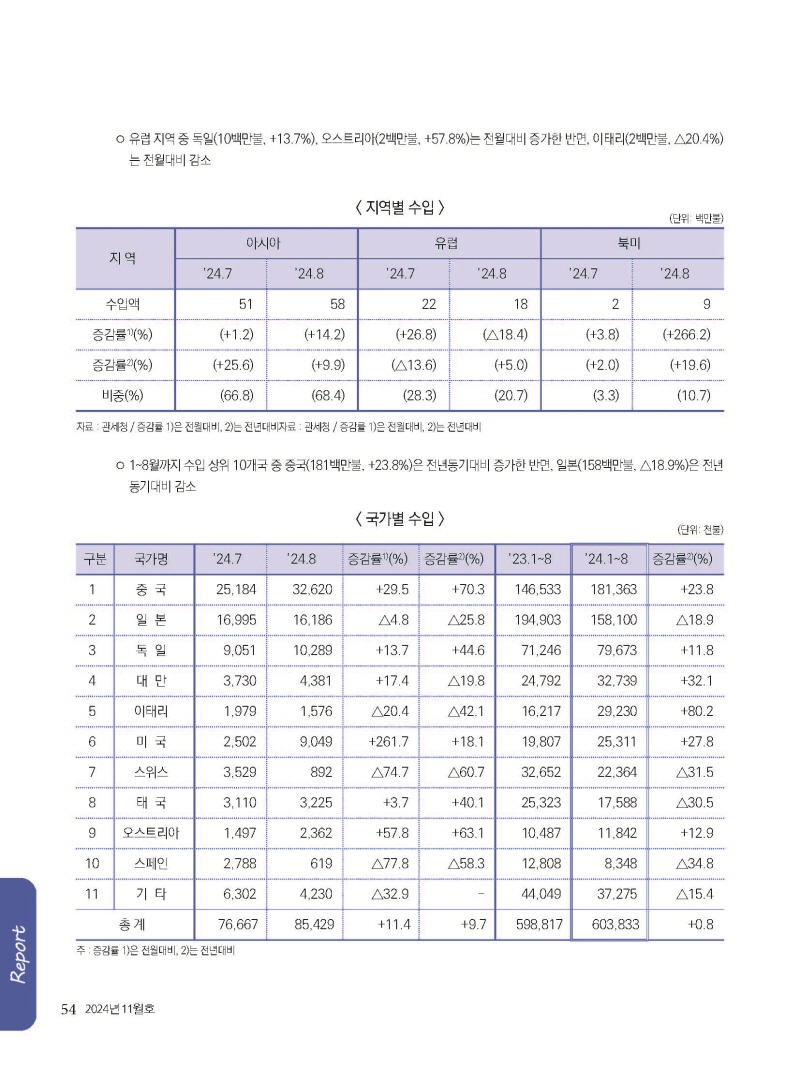 [Resized]2024년 11월 내지_웹용_페이지_54.jpg