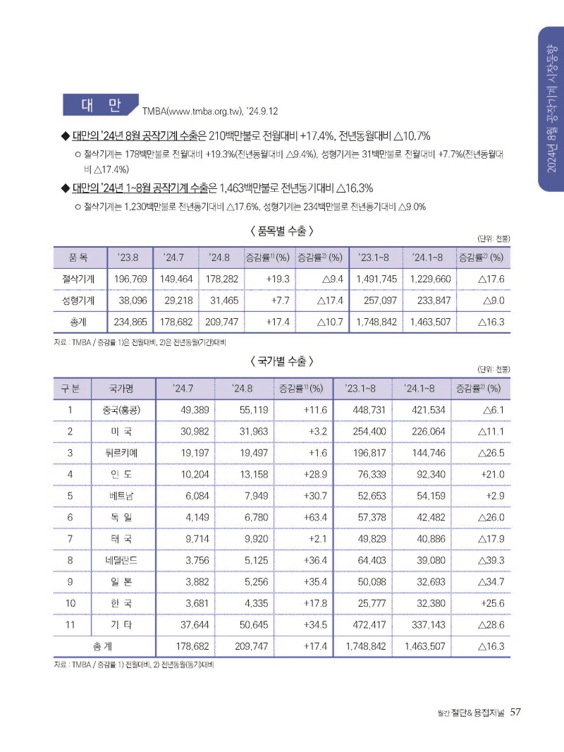 [Resized]2024년 11월 내지_웹용_페이지_57.jpg