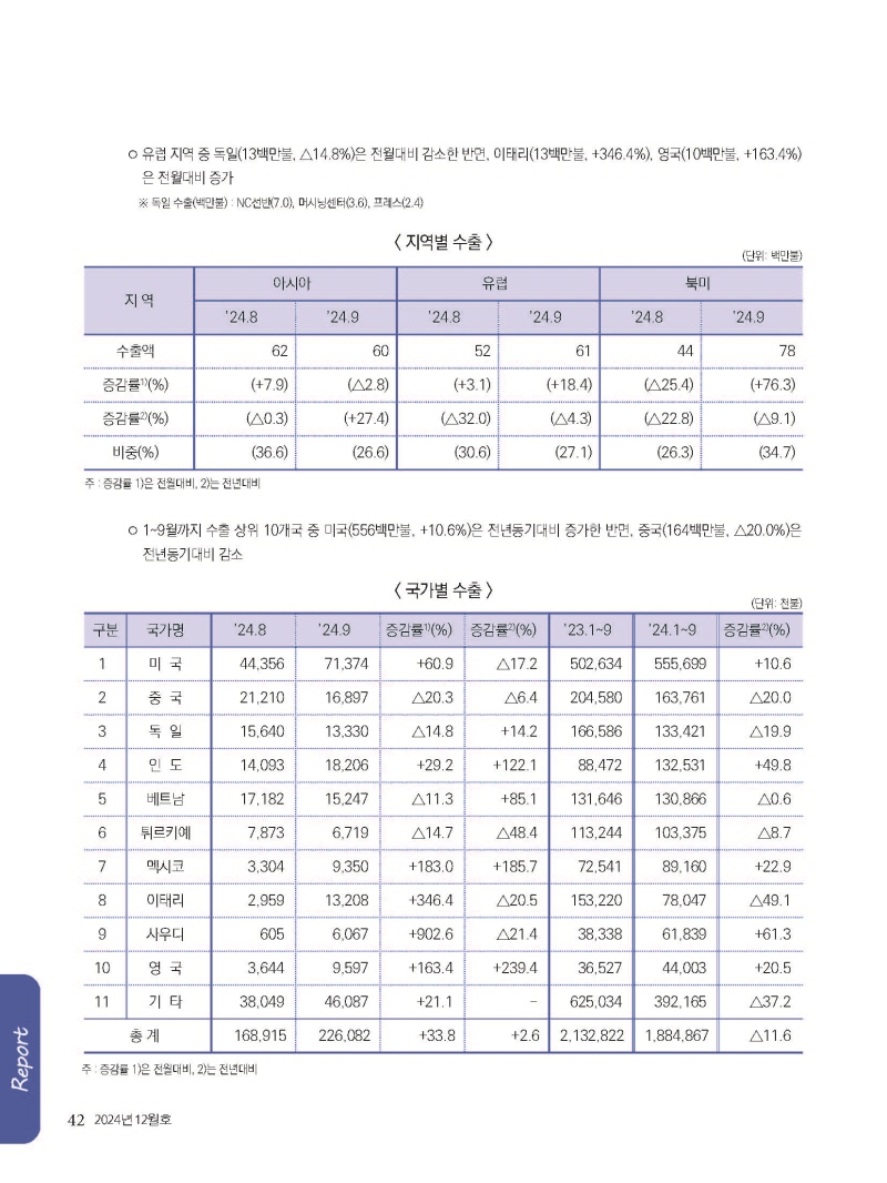 [Resized]2024년 12월 내지_웹용_페이지_42.jpg
