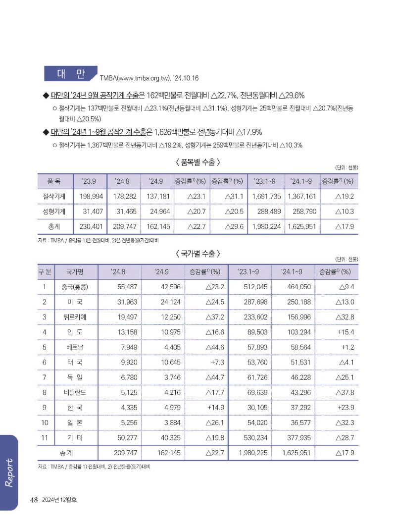 [Resized]2024년 12월 내지_웹용_페이지_48.jpg